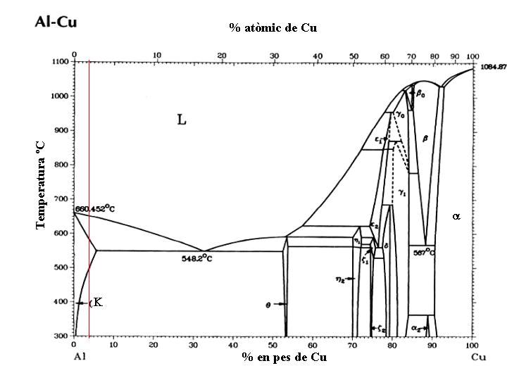 Alumini Coure Emmotllat En Sorra Cmematerials